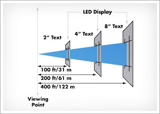 LED-ViewingDistance