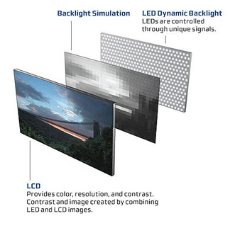 Apakah kelebihan LED Pixel kecil Pitch HD TV skrin?