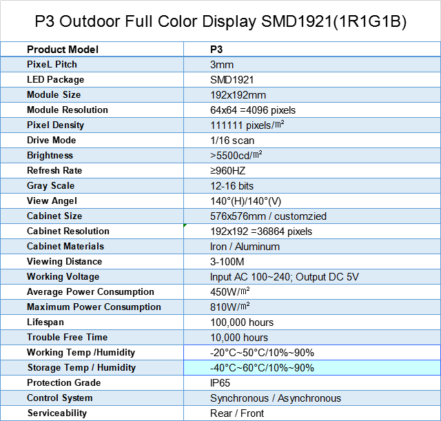 Vanjski modul P3 192x192mm vodio video ploču u boji u boji