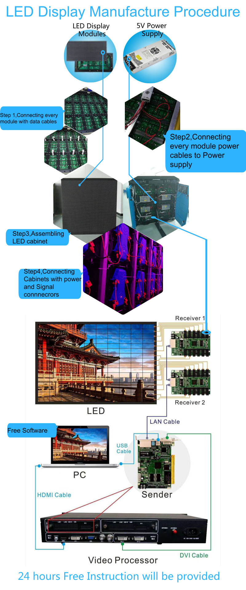 Módulo LED de panel de video a todo color para exteriores P3 192x192mm