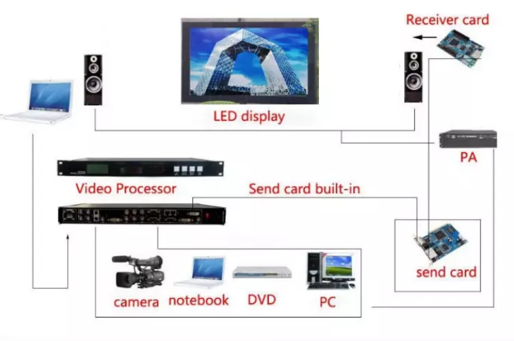 Panel de video del gabinete de la cartelera Pantalla de pared de pantalla LED P4 al aire libre