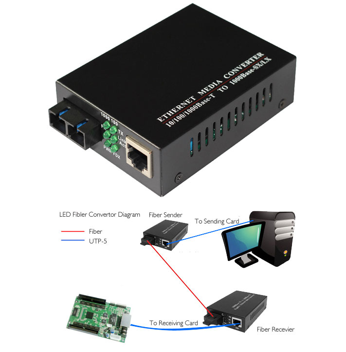 Solo modo de fibra convertidor